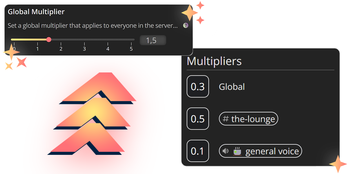 In-Depth Leveling Multipliers